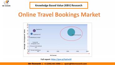 Online Travel Bookings Market Size