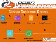 Website Designing Process in OgenInfosystem