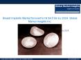 Breast Implants Market forecast to grow over 5% CAGR from 2017 to 2024 PowerPoint PPT Presentation