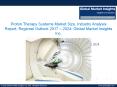 Proton Therapy Systems Market Share, Segmentation, Report 2024 PowerPoint PPT Presentation