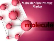 Molecular Spectroscopy According To Market Research Industry Growth, Trends, Share and Size, Forecast 2024