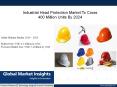 Industrial Head Protection Market from China to hit $300 Mn by 2024 PowerPoint PPT Presentation