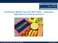 Outlook of Carotenoids Market status and development trends reviewed in new report PowerPoint PPT Presentation