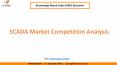 SCADA Market Competition Analysis PowerPoint PPT Presentation