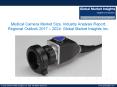 Medical Camera Market share forecast to witness considerable growth from 2017 to 2024 PowerPoint PPT Presentation
