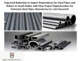 Expected Reduction in Import Dependency for Steel Pipes and Rebars in Saudi Arabia with New Project Opportunities for Domestic Steel Pipes Manufacturers: Ken Research PowerPoint PPT Presentation