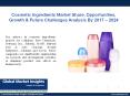 PPT for Cosmetic Ingredients Market Analysis, 2017 - 2024 PowerPoint PPT Presentation