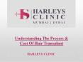 Understanding The Process & Cost Of Hair Transplant PowerPoint PPT Presentation