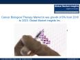 Cancer Biological Therapy Market to grow at 6% CAGR from 2016 to 2023 PowerPoint PPT Presentation