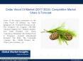 PPT for Cedar Wood Oil Market Research Report, 2017 - 2024 PowerPoint PPT Presentation