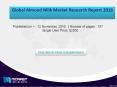 2016  Almond Milk Market Research Report Forecast to 2020 PowerPoint PPT Presentation