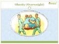 Obesity (Overweight): Symptoms, Causes and treatment PowerPoint PPT Presentation