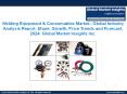Welding Equipment & Consumables Market Trends research and projections for 2017-2024 PowerPoint PPT Presentation