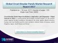 Global Circuit Breaker Panels - Asia-Pacific is Expected to Lead the Global Market! PowerPoint PPT Presentation