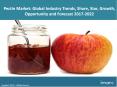 Pectin Market Share, Size, Trends and Forecast 2017-2022 PowerPoint PPT Presentation