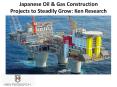 Japanese Oil & Gas Construction Projects to Steadily Grow: Ken Research PowerPoint PPT Presentation