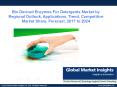 Bio Derived Enzymes For Detergents Market trends research and projections for 2017-2024 PowerPoint PPT Presentation