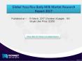Yuzu Rice Body Milk  Market Industry Analysis - Latest Trends and Issues! PowerPoint PPT Presentation