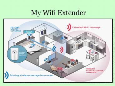 My wifi extender (2)