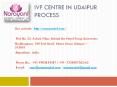IVF Centre in Udaipur Process PowerPoint PPT Presentation
