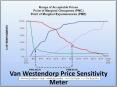 Van Westendorp Price Sensitivity Meter PowerPoint PPT Presentation