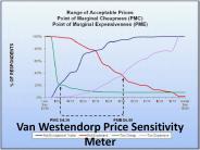 Van Westendorp Price Sensitivity Meter