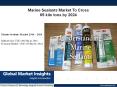 Marine Sealants Market Major companies are Bostik, 3M, Dow Corning, Sika AG, Henkel AG and SABA PowerPoint PPT Presentation
