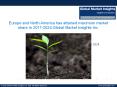Biosolids Market size is expected to grow significantly over the forecast 2024 PowerPoint PPT Presentation