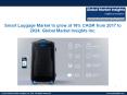 Smart Luggage Market to grow at 16% CAGR from 2017 to 2024 PowerPoint PPT Presentation