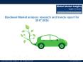 Biodiesel Market trends research and projections for 2017-2024 PowerPoint PPT Presentation