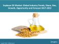 Soybean Oil Market Share, Size, Trends and Forecast 2017-2022 PowerPoint PPT Presentation