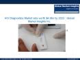 Analysis of HIV Diagnostics Market applications and companies’ active in the industry PowerPoint PPT Presentation