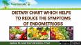 Dietary Chart Which Helps To Reduce The Symptoms Of Endometriosis PowerPoint PPT Presentation