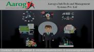 AIMS | Healthcare Software | Hospital Software | Software Development