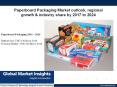 Paperboard Packaging Market trends research and projections for 2017-2024 PowerPoint PPT Presentation