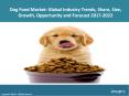 Dog Food Market Trends, Share, Size and Forecast 2017-2022 PowerPoint PPT Presentation
