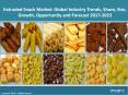 Extruded Snack Foods Market Trends, Share, Size and Forecast 2017-2022 PowerPoint PPT Presentation