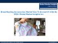 Breastfeeding Accessories Market trends research and projections for 2016-2023 PowerPoint PPT Presentation