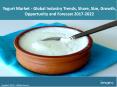 Yogurt Market Share, Size Trends and Forecast 2017-2022 PowerPoint PPT Presentation