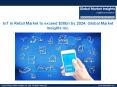 Internet of Things in Retail Market grow at 19% CAGR from 2017 to 2024 PowerPoint PPT Presentation