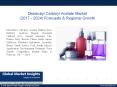 PPT for Diisobutyl Carbinyl Acetate Market, 2017 - 2024 PowerPoint PPT Presentation
