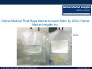 Medical Fluid Bags Market Trends, Technology, Applications and Growth Drivers, 2024