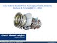 Gas Turbine Market share research by applications and regions for 2016 – 2024 PowerPoint PPT Presentation