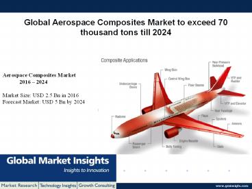 Aerospace Composites Market growth drivers in 2017 & Challenges by 2024