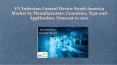 North America UV Infection Control Device Market by Manufacturers, Countries, Type and Application, Forecast to 2022 PowerPoint PPT Presentation