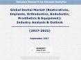 Global Dental Market (Restoratives, Implants, Orthodontics, Endodontics, Prosthetics & Equipment)- Industry Analysis & Outlook (2017-2021)