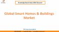 Global Smart Homes and Buildings Market Size PowerPoint PPT Presentation