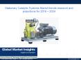 Stationary Catalytic Systems Market trends research and projections for 2016 – 2024 PowerPoint PPT Presentation