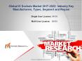Forecast 2017: Global IC Sockets Market Analysis to 2022 Industry Size and Growth PowerPoint PPT Presentation