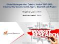 Forecast 2017: Global Hydrogenation Catalyst Market Analysis to 2022 Industry Size and Growth PowerPoint PPT Presentation